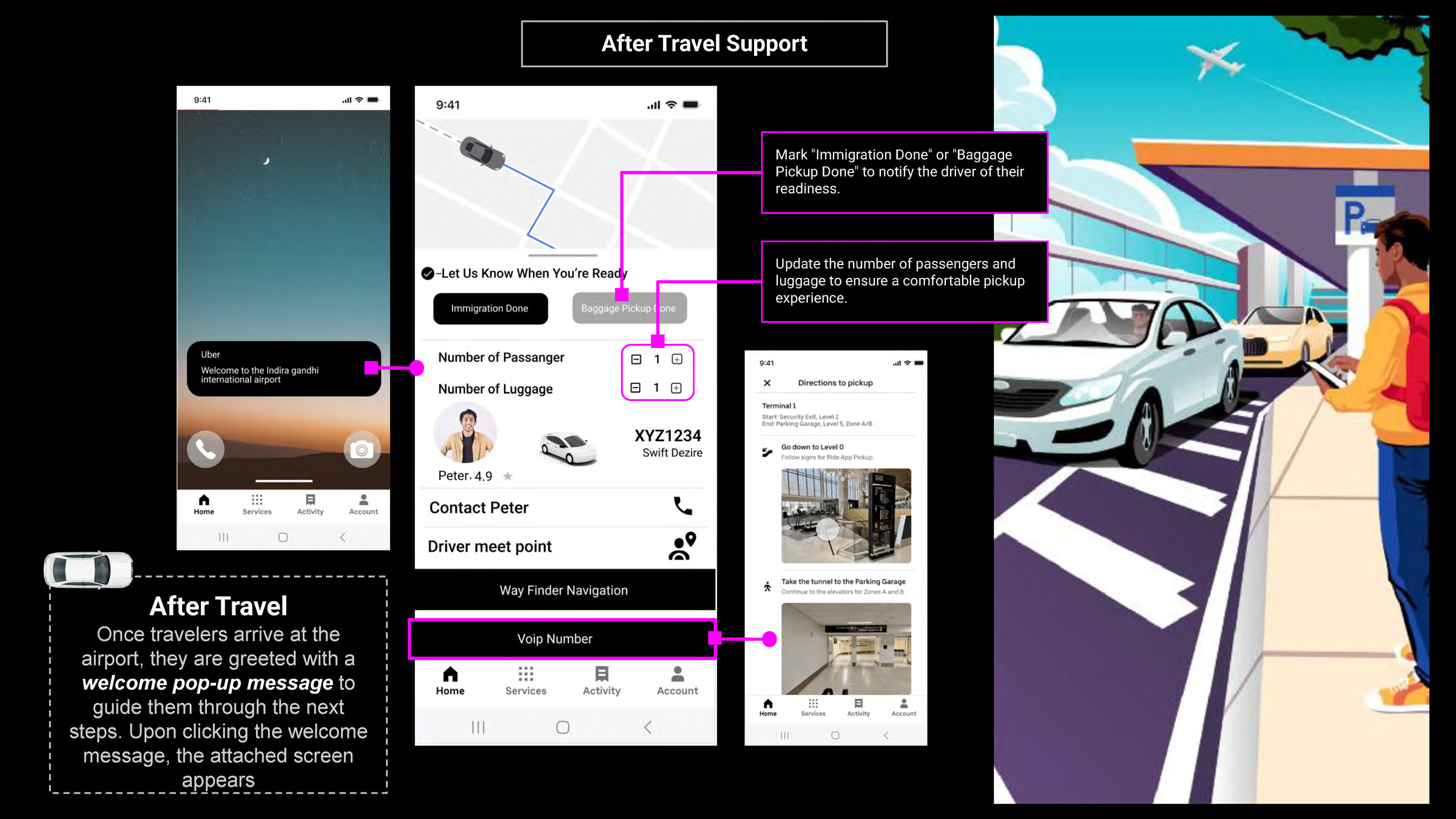 After Travel annotated pickup guidance flow