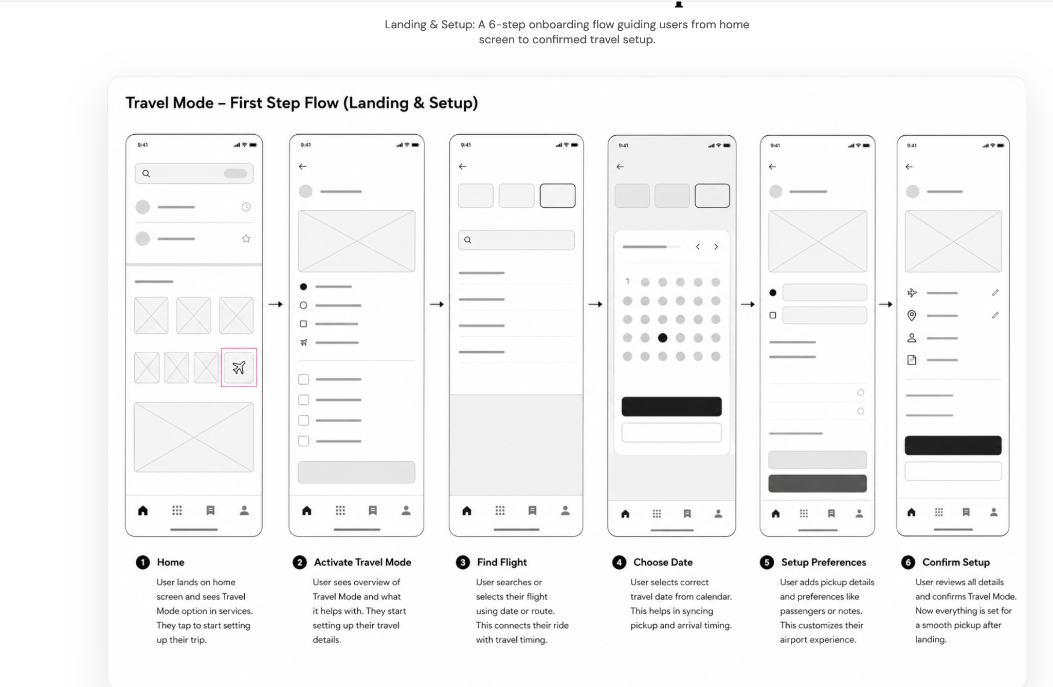 Travel Mode First Step Flow wireframe